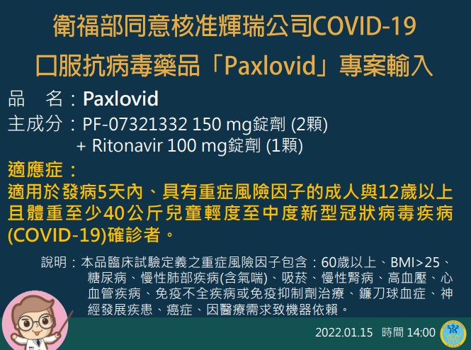 快新聞／國內疫情升溫　食藥署核准：輝瑞口服藥Paxlovid專案輸入