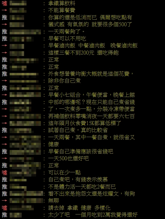 「一天餐費500元」他嘆沒吃多好!網見菜色全戰翻:隨便都能省更多