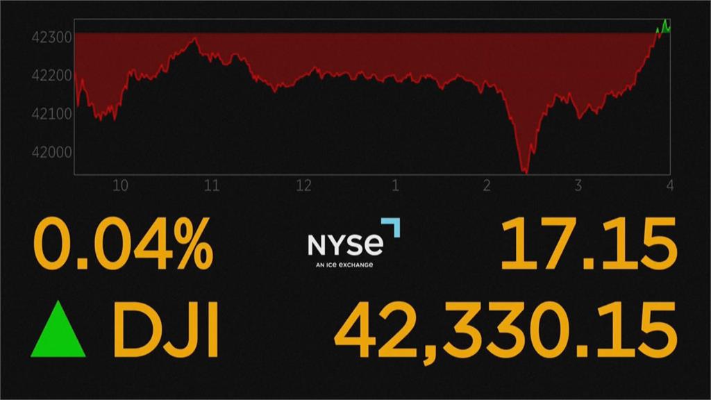 聯準會暗示不激進降息　道瓊、標普收盤創下新高