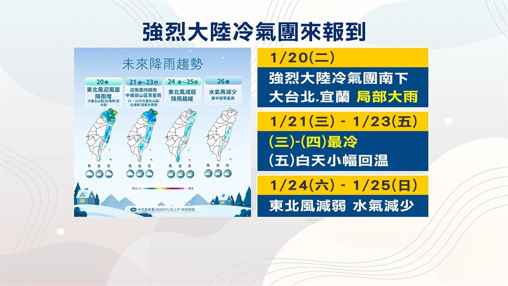 「大寒」迎強烈大陸冷氣團！　北台灣急凍低溫僅１０到１２度