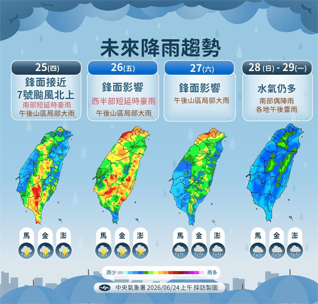 快新聞／強颱「米克拉」雙颱共存！　未來天氣一次看
