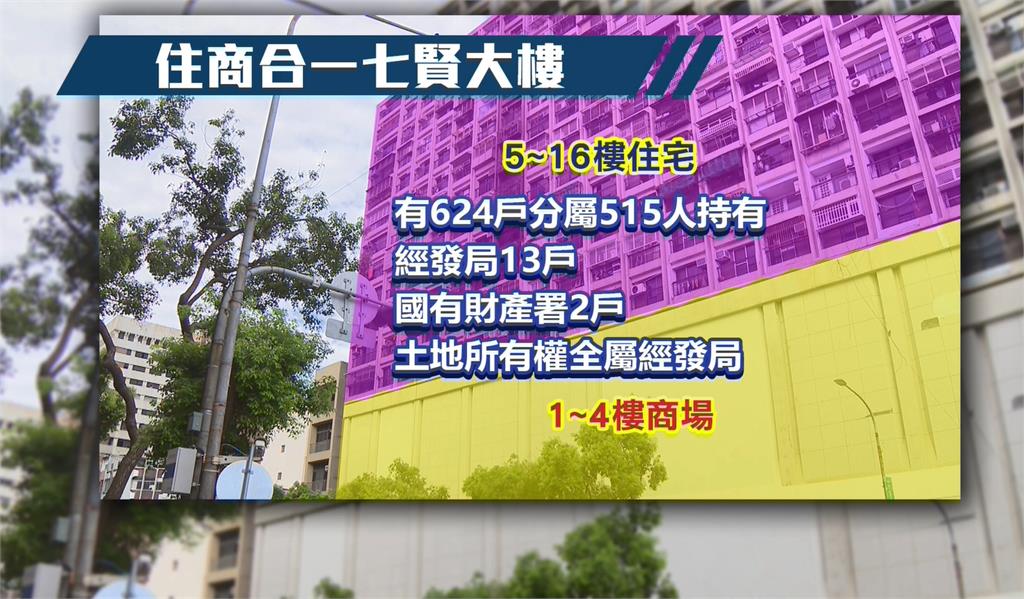 七賢大樓屋齡超過40年 消防安檢不合格開罰高達36次