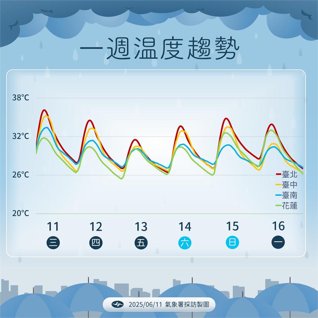 快新聞/ 太平洋低壓逼近 氣象署:週四起全台水氣增多、降雨機率高