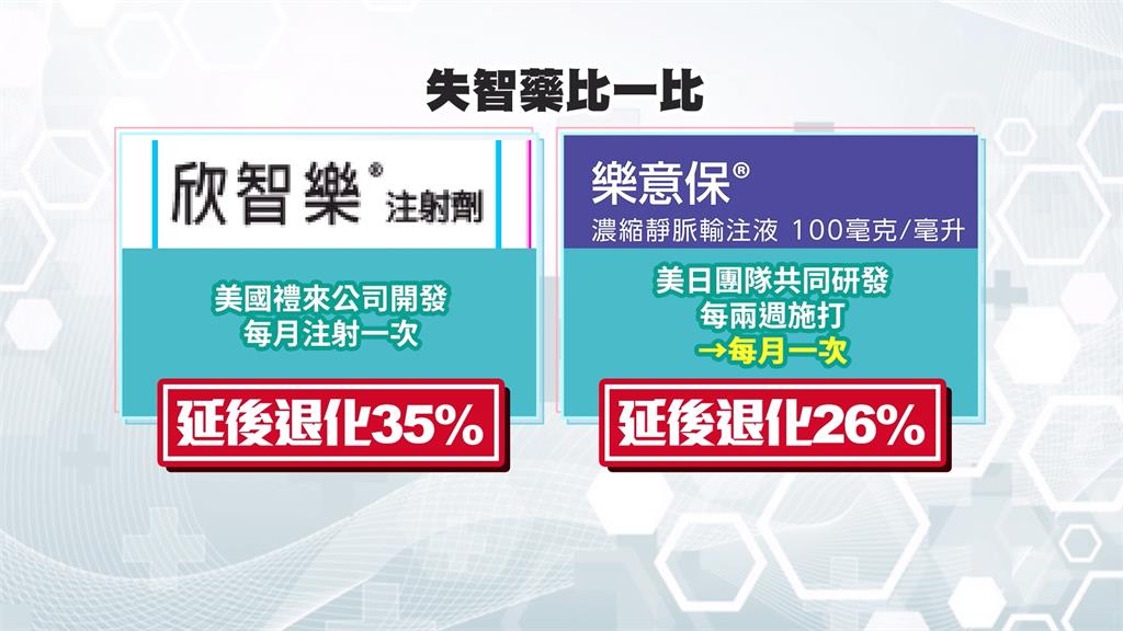 阿茲海默症新藥下周三施打! 一次療程需一年要價百萬
