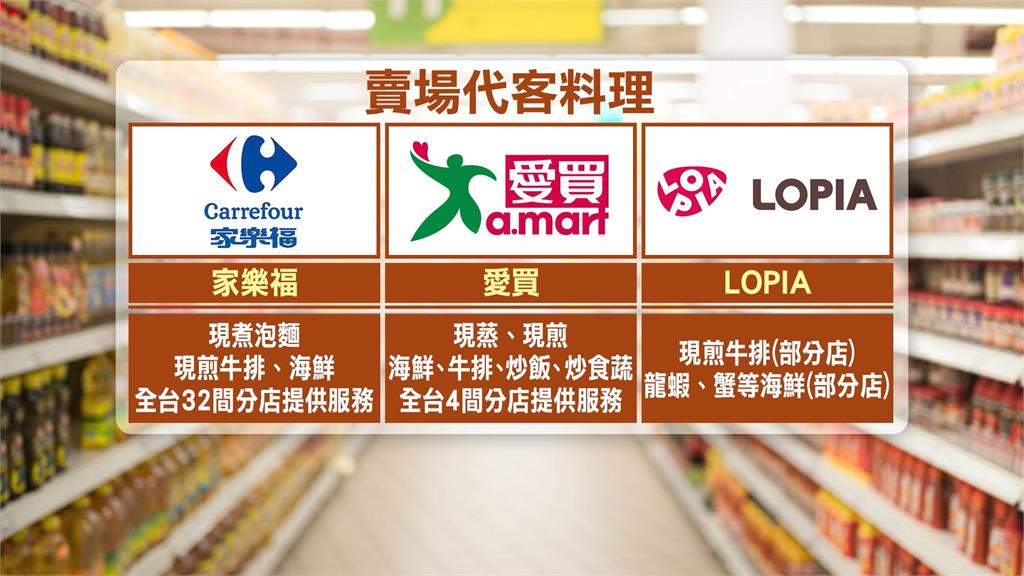 不會煮免煩惱！　賣場推「代客料理」　