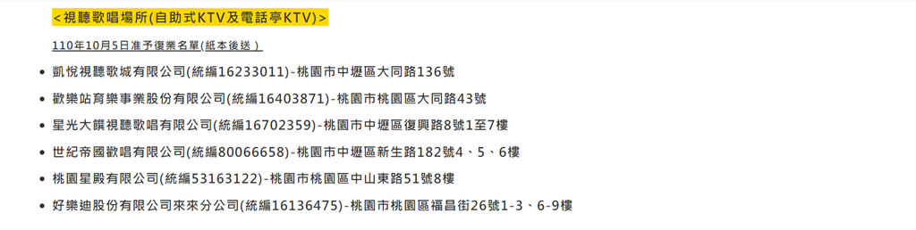 快新聞/桃園人唱起來! 好樂迪獲復業許可搶先營業!