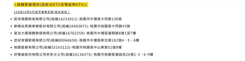 快新聞／桃園人唱起來！　好樂迪獲復業許可搶先營業！