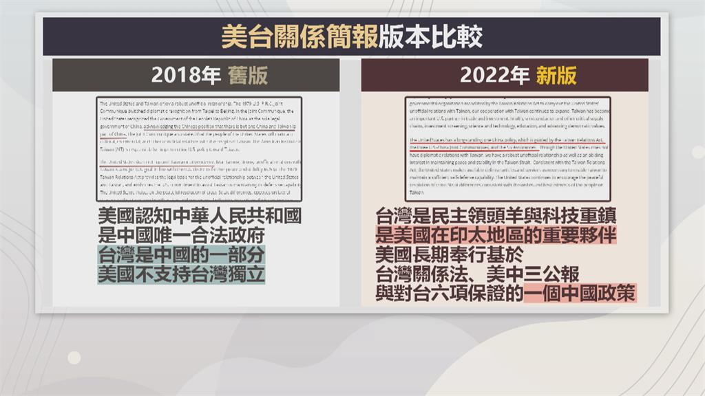 美更新台美簡報 刪「台灣是中國一部分、不支持台獨」