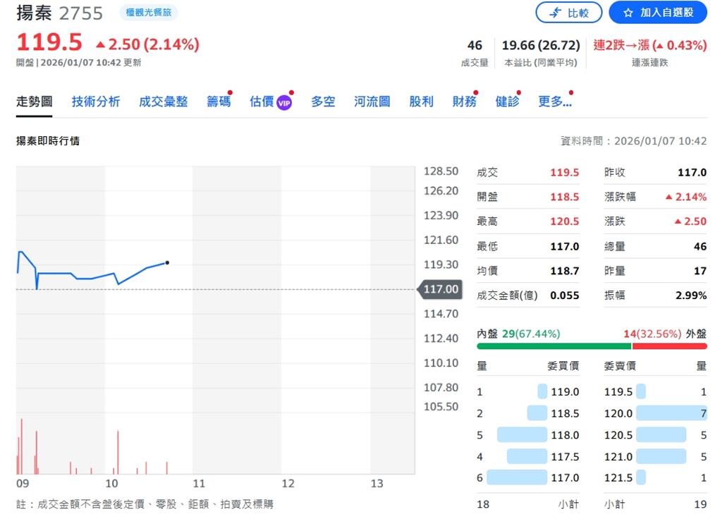 揚秦國際全新擴充套件策略曝光！打造千店商機    聚焦未來成長