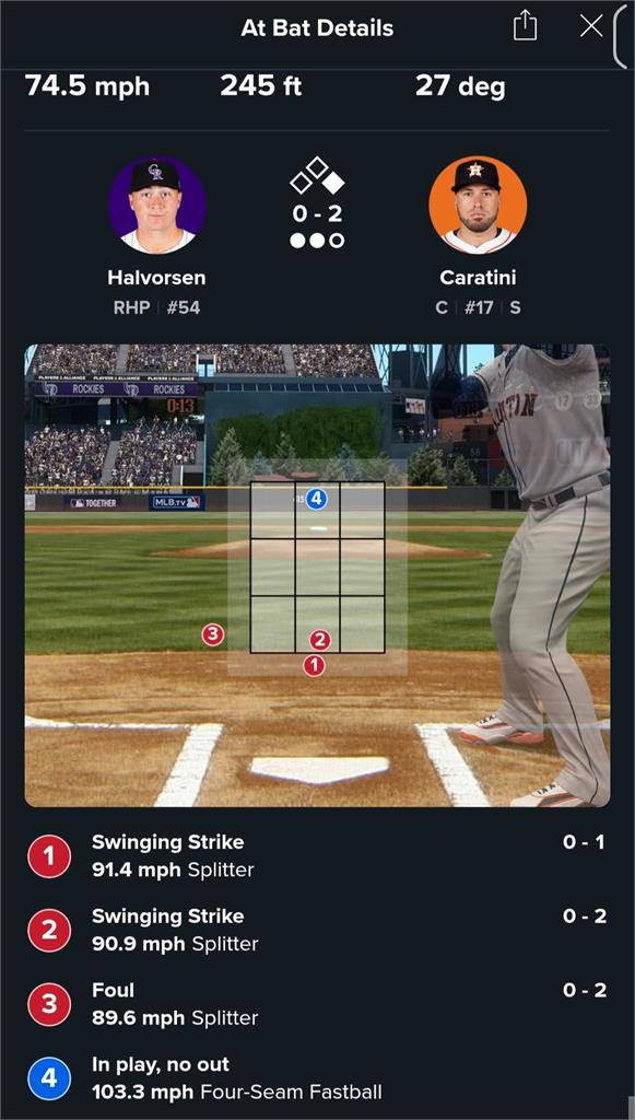 MLB(影)/速球最慢161公里!落磯終結者狂飆166公里火球寫隊史最速紀錄