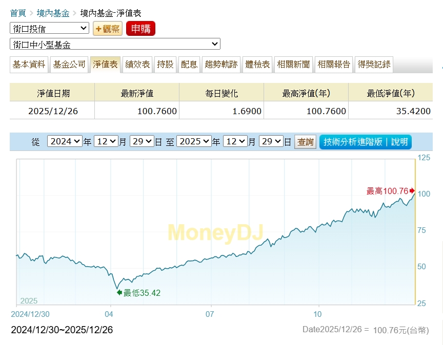 台股基金表現亮眼！漲幅達60%的前十大基金揭曉