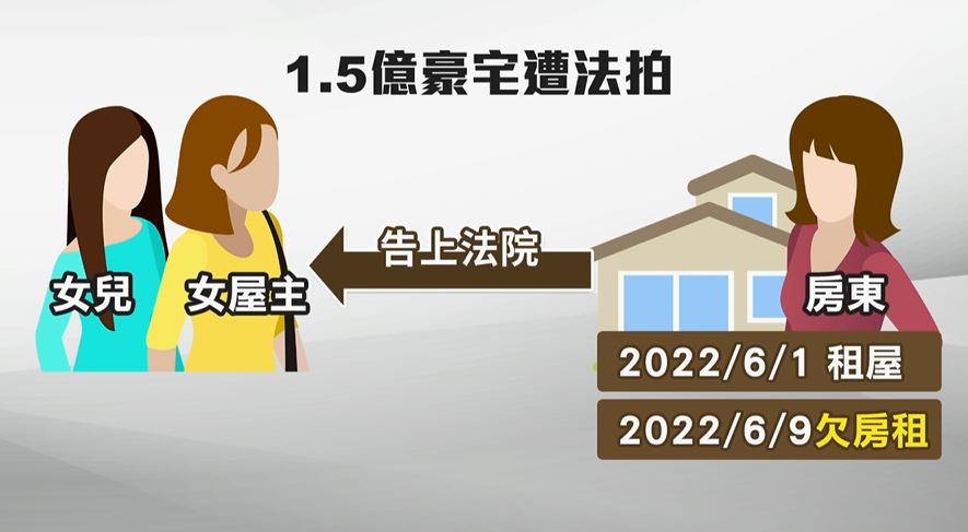 女屋主欠7.3萬房租 大安區上億鳥籠豪宅遭法拍