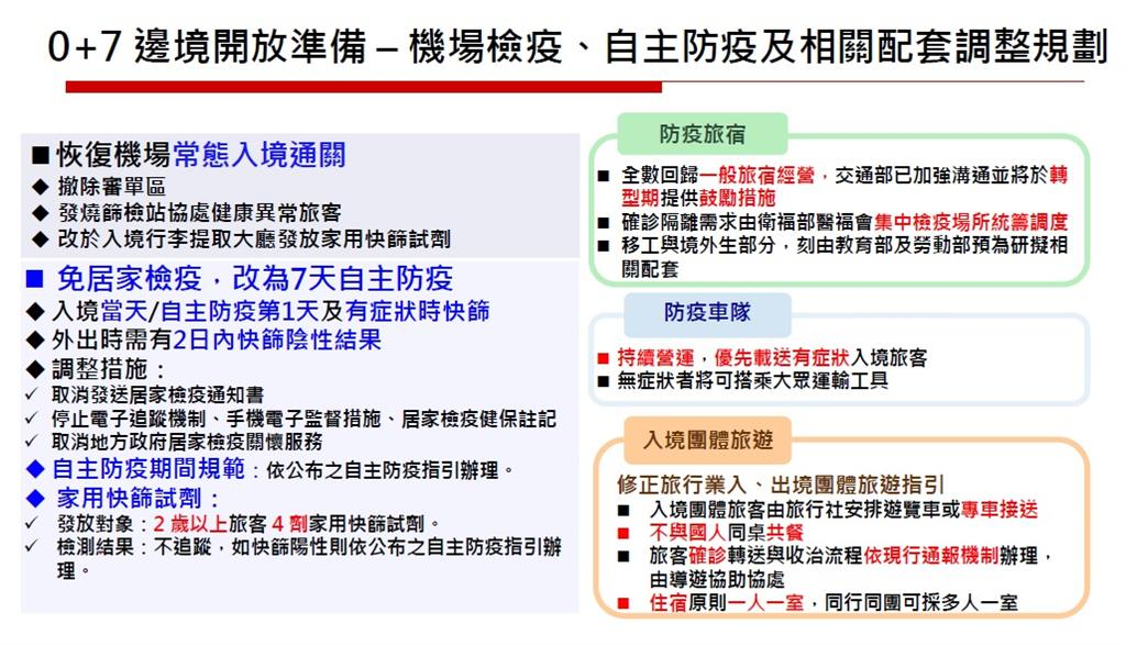 國民黨立委跳針轟0+7規定沒早講　薛瑞元無奈：9月底就公布了