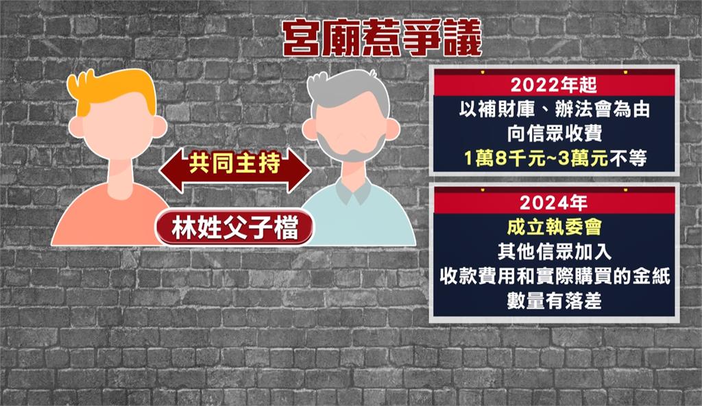 台南宮廟神棍父子檔涉詐財!還以「淨身」為由性騷女信眾
