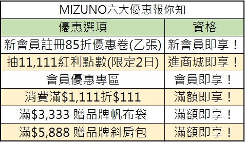 美津濃官方商城革新問世!雙11祭出史上最狂抽11,111點數