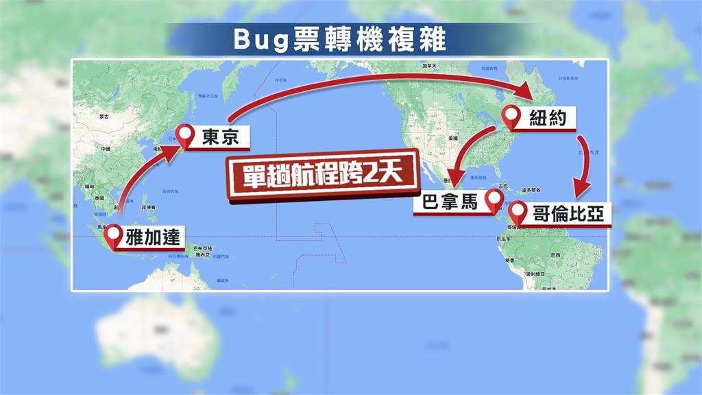 標錯價民眾瘋搶! 「雅加達來回北美」頭等艙只要3萬元