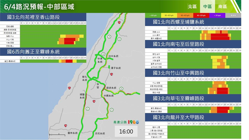 快新聞/端午連假次日仍塞爆! 國道14處地雷路段曝「國5北上恐塞到半夜」