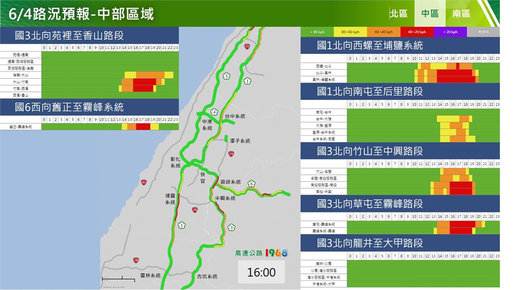 快新聞／端午連假次日仍塞爆！　國道14處地雷路段曝「國5北上恐塞到半夜」