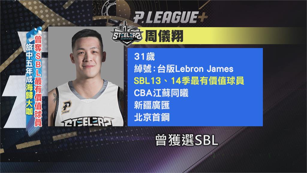 海歸大咖降臨港都　「台版LBJ」周儀翔加盟鋼鐵人