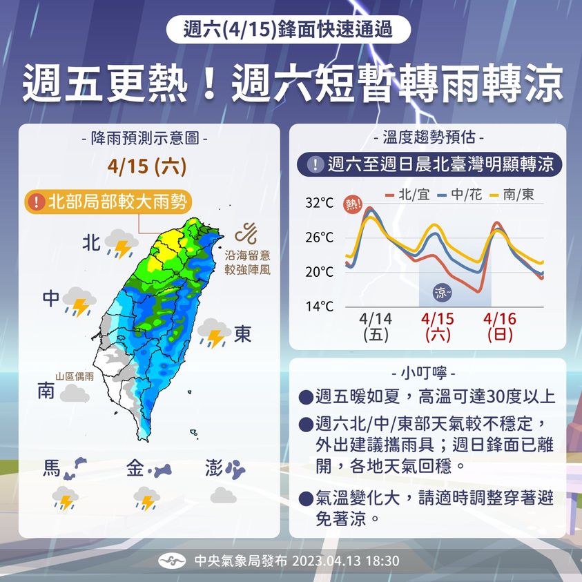 快新聞/明變天轉涼有雷雨! 下週2波鋒面接近降雨時間曝