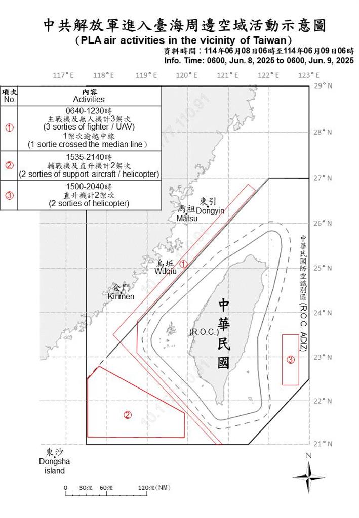 快新聞/中國不斷騷擾!國防部偵獲15機艦 5架次逾越海峽中線