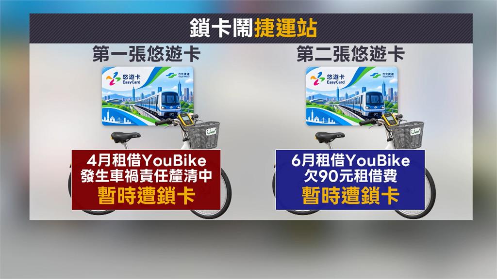 不滿悠遊卡「被鎖卡」　大鬧YouBike捷運服務站