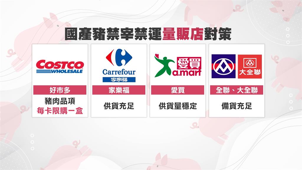市場「溫體豬」攤販暫停營業　美式賣場祭「限購令」