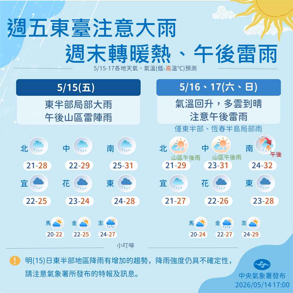 快新聞／鋒面南移「中部以北降雨趨緩」！東半部、午後南部山區留意大雨