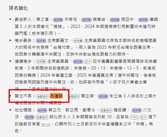 呂禮詩慘摔中共官媒「最愛台灣代表榜」！KPI數據「劇烈崩跌」急彈跳現況曝光