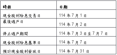 富邦金擬7月1日除息 預計這天發放現金股利!
