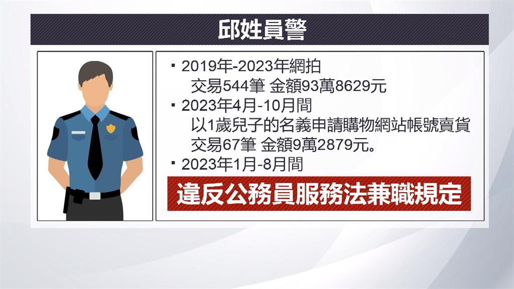 績優警兼職網拍賣手銬　4年交易金額達上百萬