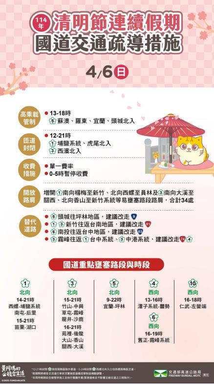 快新聞/清明收假日國道13路段易壅塞 國5北上雪隧口至少已回堵6公里