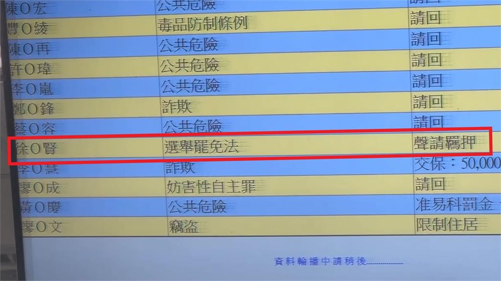 快新聞/最新!「高雄雙罷劫」涉幽靈連署案 負責人徐尚賢遭檢方聲押