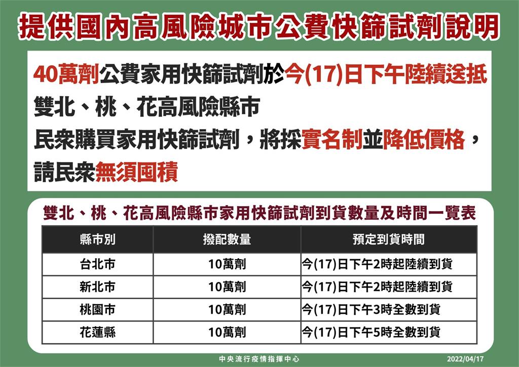 快新聞／40萬劑快篩下午送達「北北桃花」　陳時中：價格會越來越親民