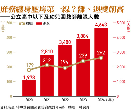 國小就是重災區！老師上課前先確認有無上面交辦：量樹高算碳排、回應民代索資