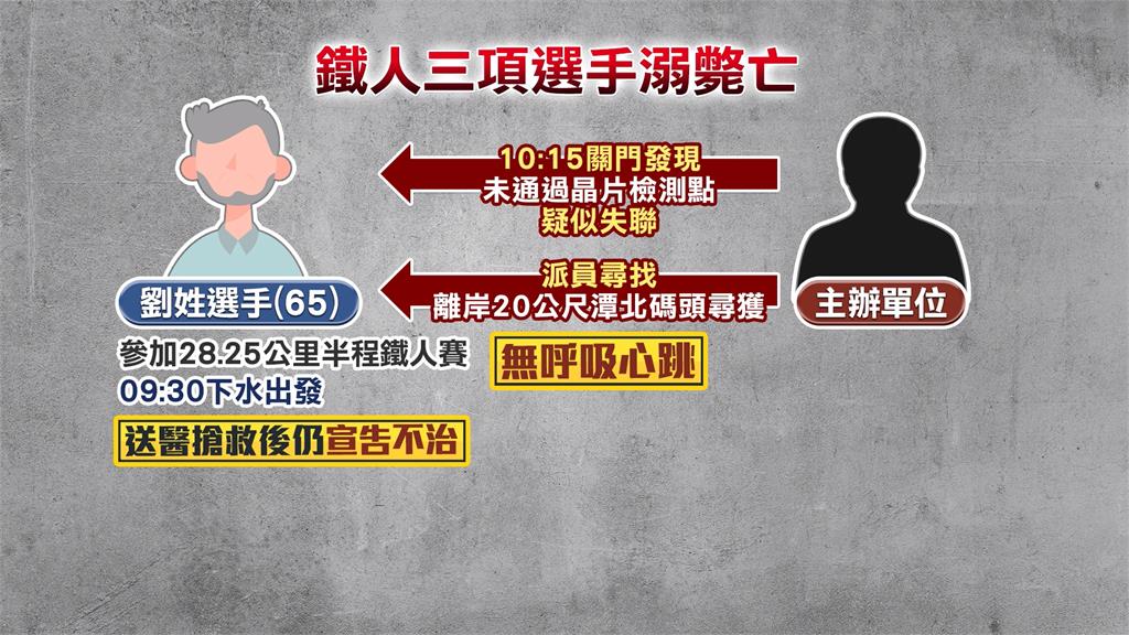 花蓮鐵人三項比賽傳憾事！　65歲男游泳時失蹤　尋獲送醫仍回天乏術