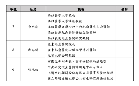 快新聞／「健康台灣推動委員會」明召開　委員、顧問名單出爐「何美鄉入列」