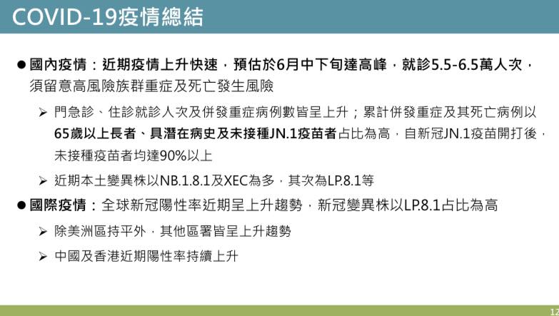 新冠疫情攀升「4大病毒」同步流行中!醫「列3點」示警:交叉感染風險增