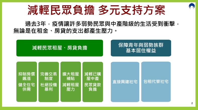 快新聞／內政部拍板！房貸補貼、20萬戶社宅興建、租金補貼一次看