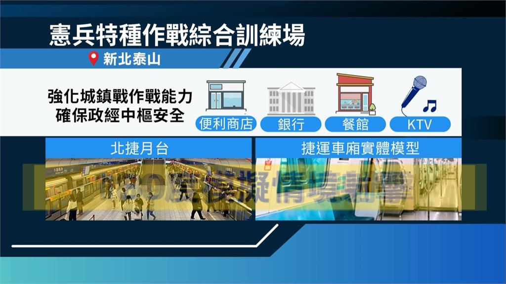 「堅實營區」擬真設置捷運月台、車廂 強化官兵反斬首、城鎮戰能量