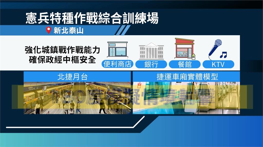 「堅實營區」擬真設置捷運月台、車廂　強化官兵反斬首、城鎮戰能量