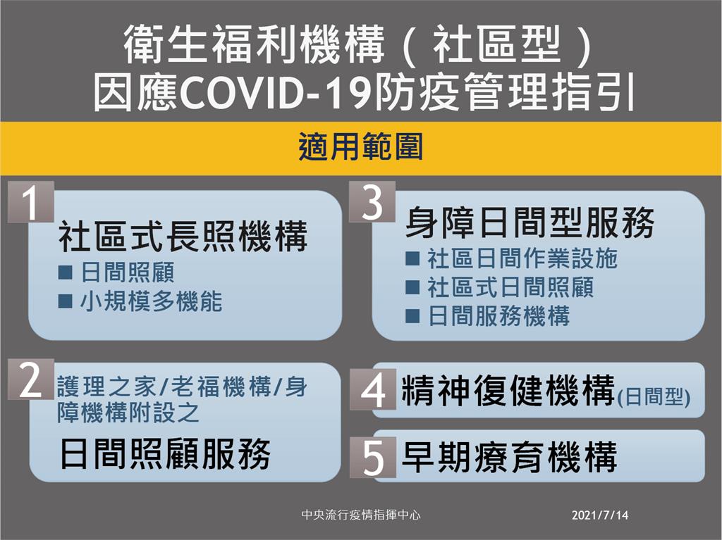 快新聞／社區式衛福機構微解封！　員工疫苗施打率8成可上工「5情況例外」