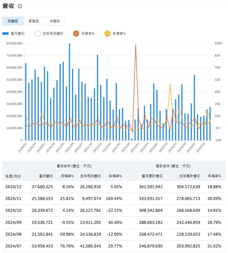 金融股2024年獲利新高 2025年發放的現金股利 未見先飄香