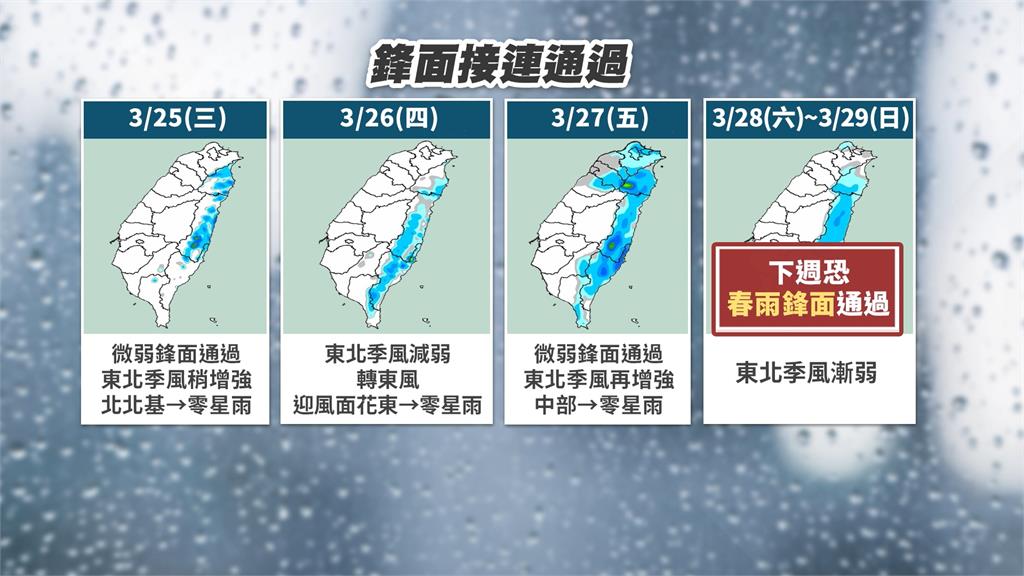 週三、五2波鋒面挾零星雨　清明連假水氣恐增加