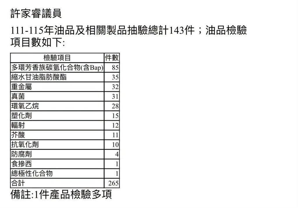 快新聞／台中查驗說不清、凱道衝第一？「這綠議員」炮轟盧秀燕：為選舉造勢