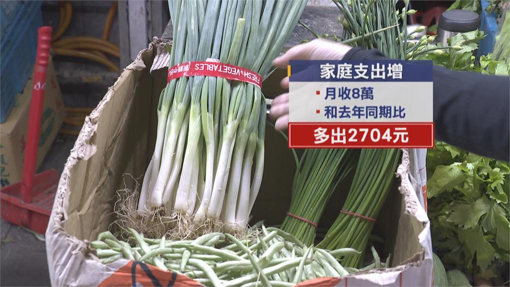 物價指數創近10年最大增幅 外食費13年新高!