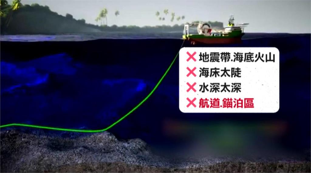 異言堂(影)/台灣網路99%靠它!海底電纜長什麼模樣 又為何頻斷裂?