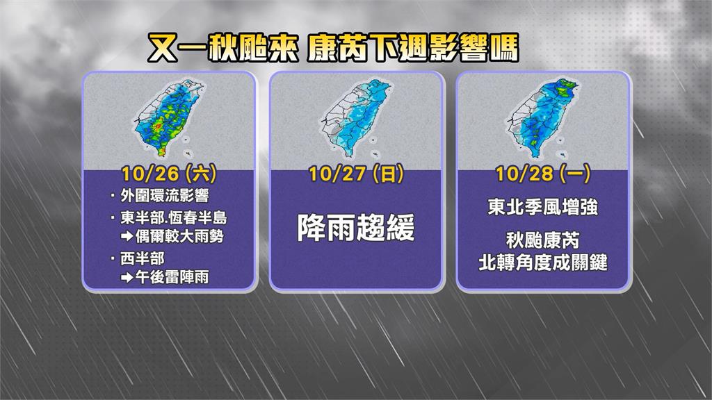 又有秋颱！康芮颱風生成持續西進　下週一、二是關鍵