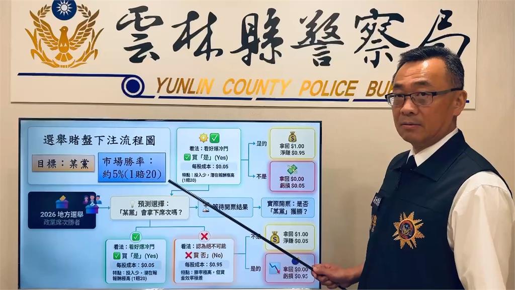 國內首例! 雲林警破獲 「虛擬貨幣」選舉賭盤 2賭客落網