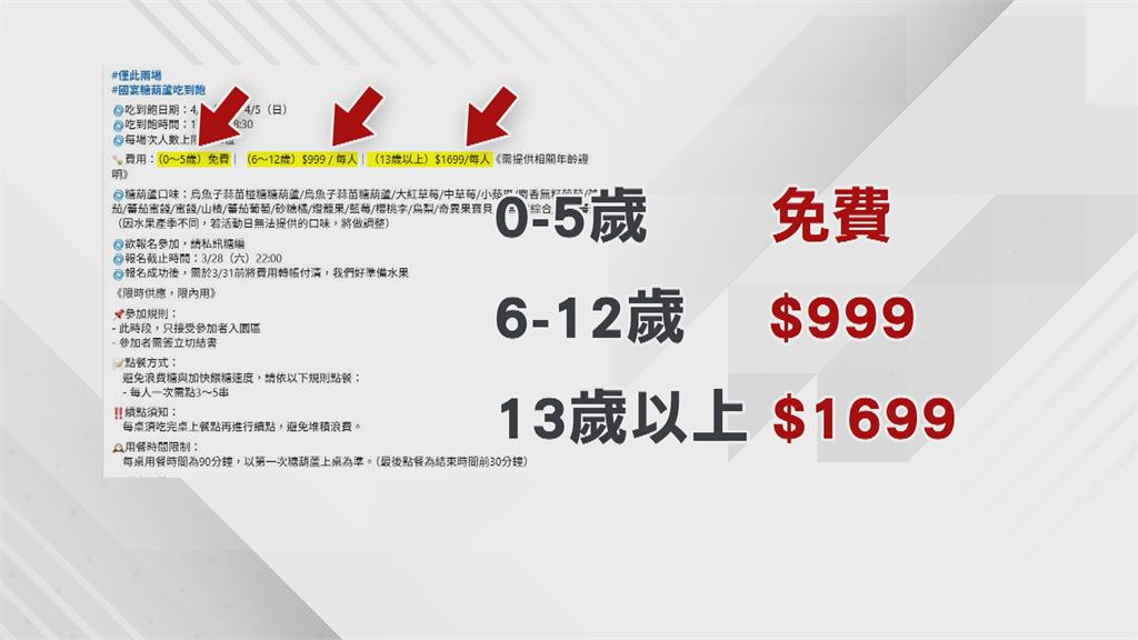 糖葫蘆吃到飽「價格」掀議論！　業者：照常舉辦歡迎螞蟻人挑戰